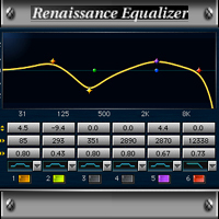 Renaissance Equalizer - Intuitive EQ plugin with real-time graphing and vintage-modeled filter curves