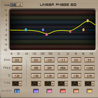 Linear Phase EQ - An EQ that preserves your original musical balance with zero phase shift