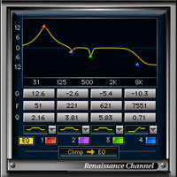 Renaissance Channel - EQ, compression, gating, and limiting in one plugin